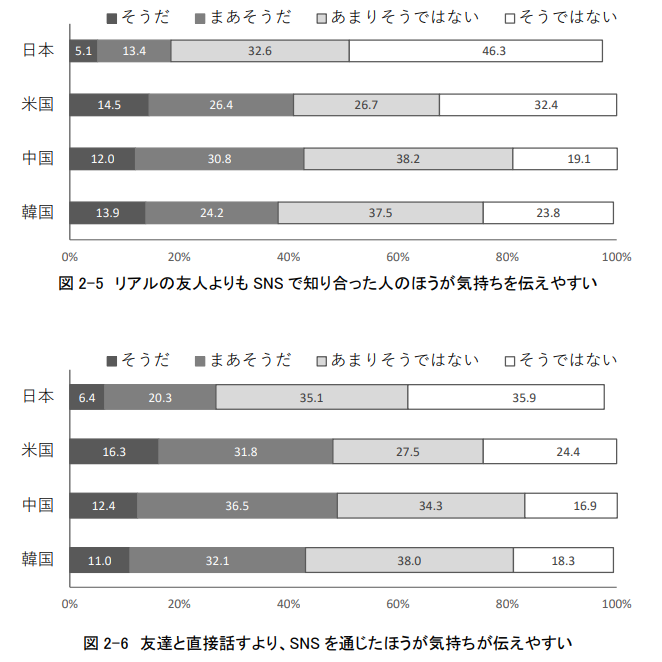 高校生SNSでの友達とのかかわり方