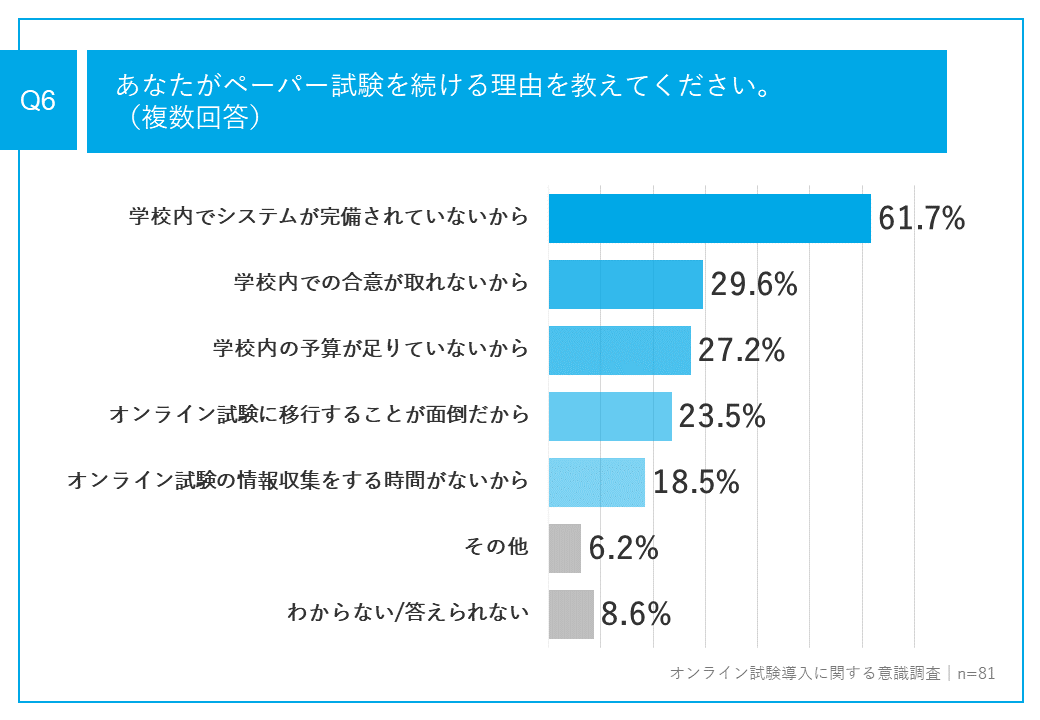 5_ペーパー試験を続ける理由