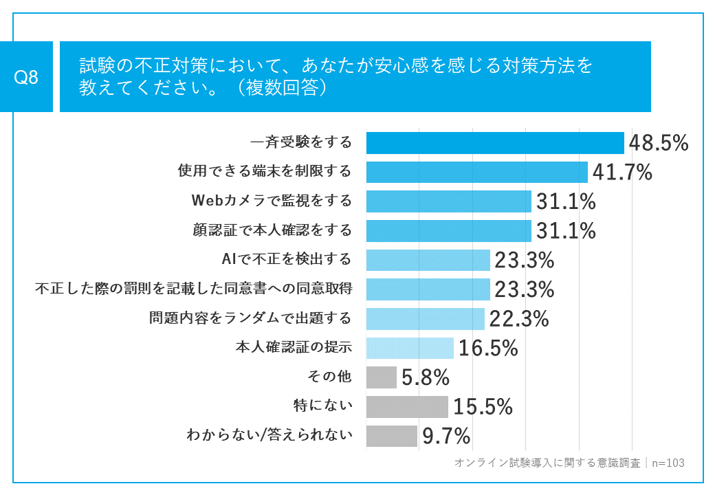 6_オンライン試験不正対策