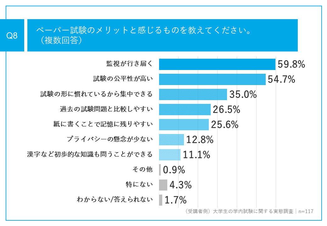 6_ペーパー試験のメリットは？